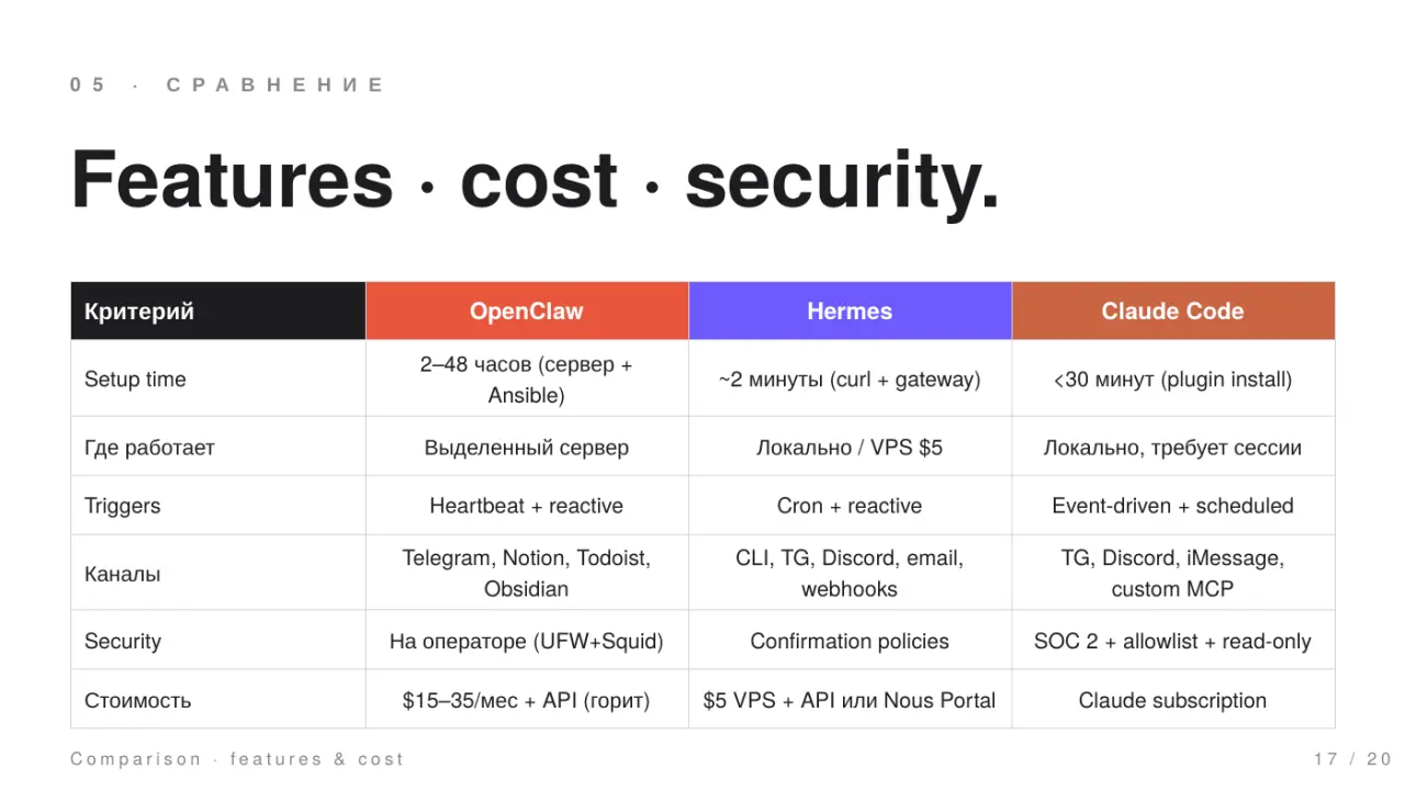 Слайд 17: Features · cost · security.