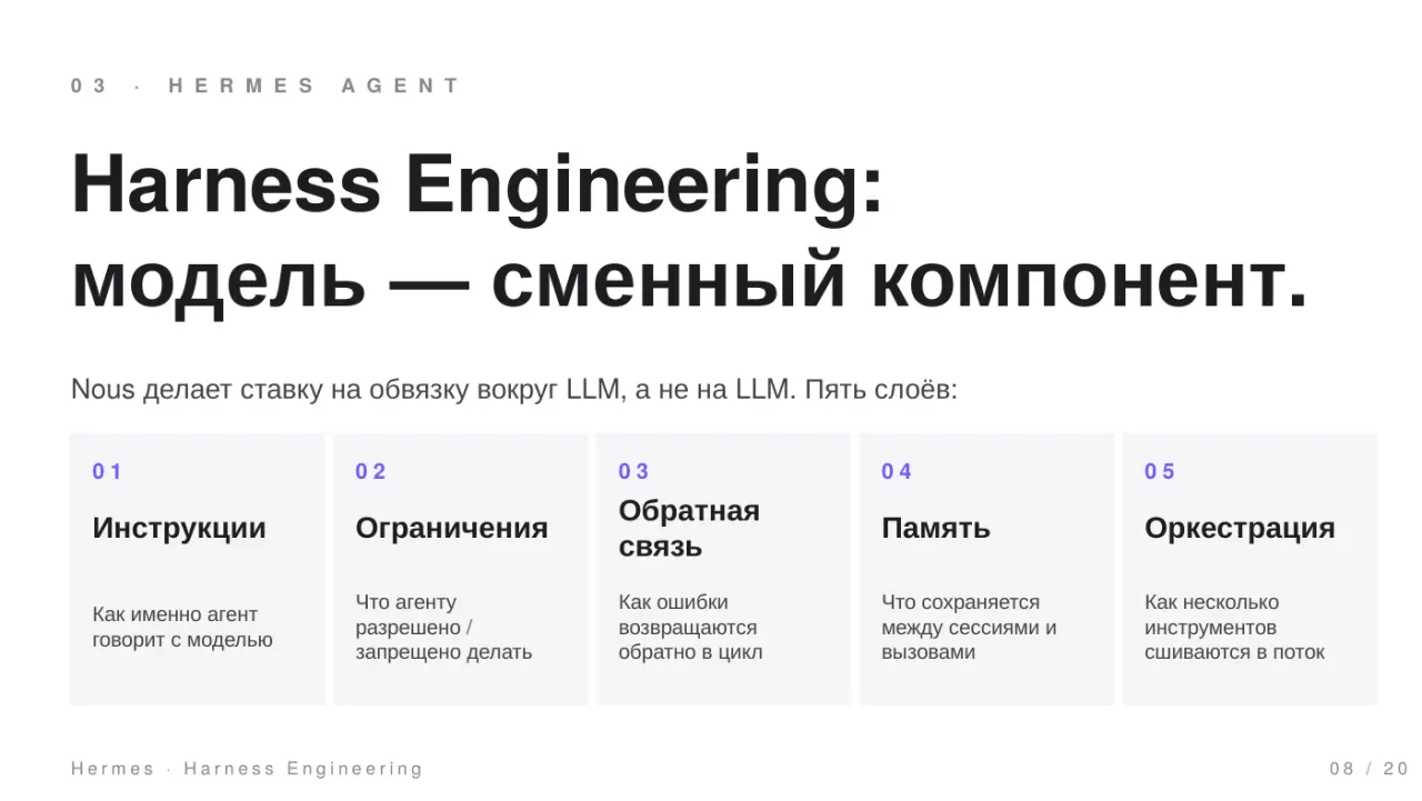 Слайд 8: Harness Engineering