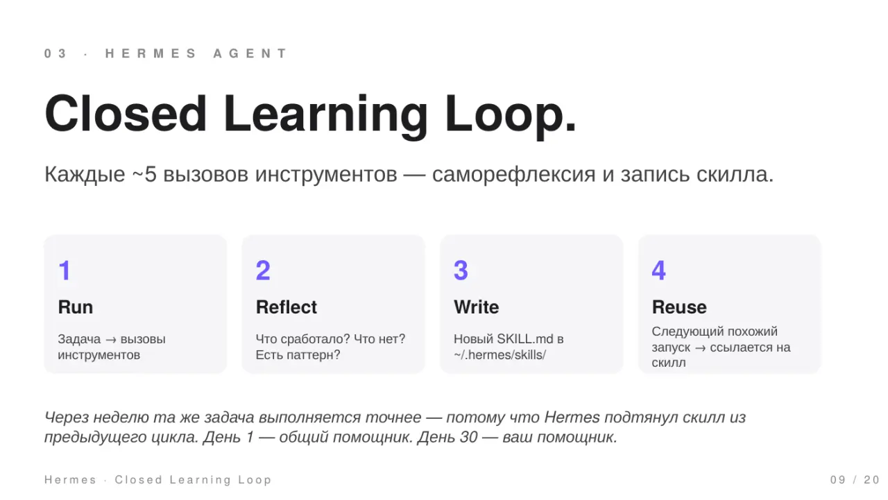 Слайд 9: Closed Learning Loop.