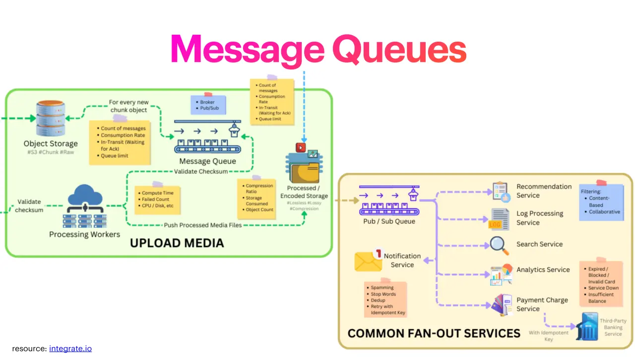 Слайд 13: MessageQueues
