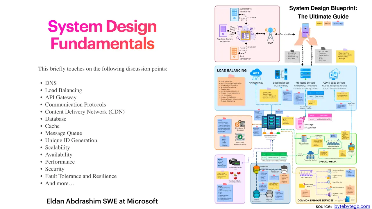 Слайд 4: SystemDesign