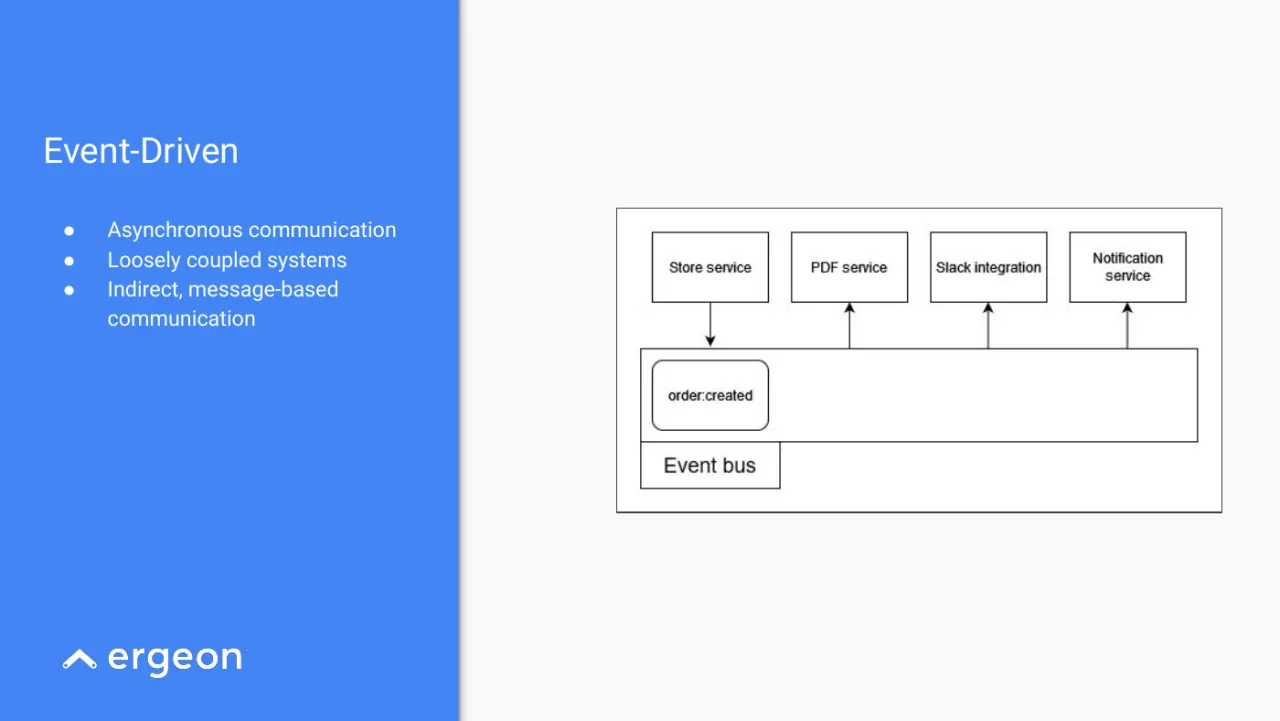 Слайд 8: Event-Driven