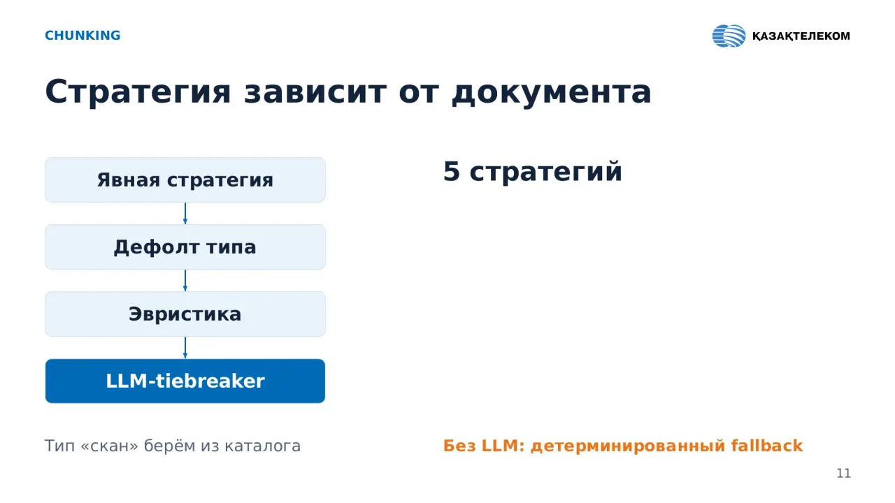 Слайд 11: CHUNKING