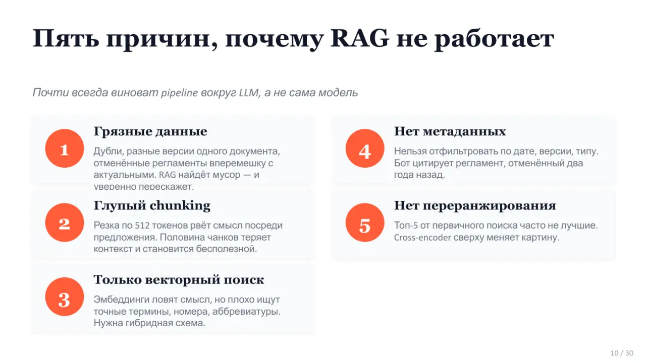 Слайд 10: Пять причин, почему RAG не работает