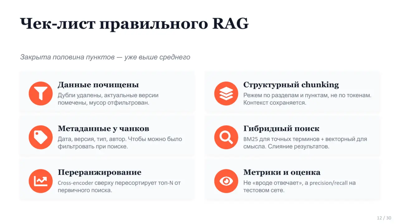 Слайд 12: Чек-лист правильного RAG
