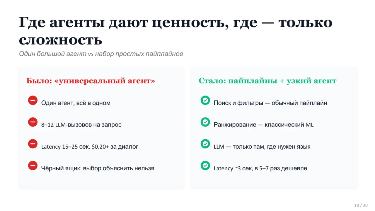 Слайд 18: Где агенты дают ценность, где — только