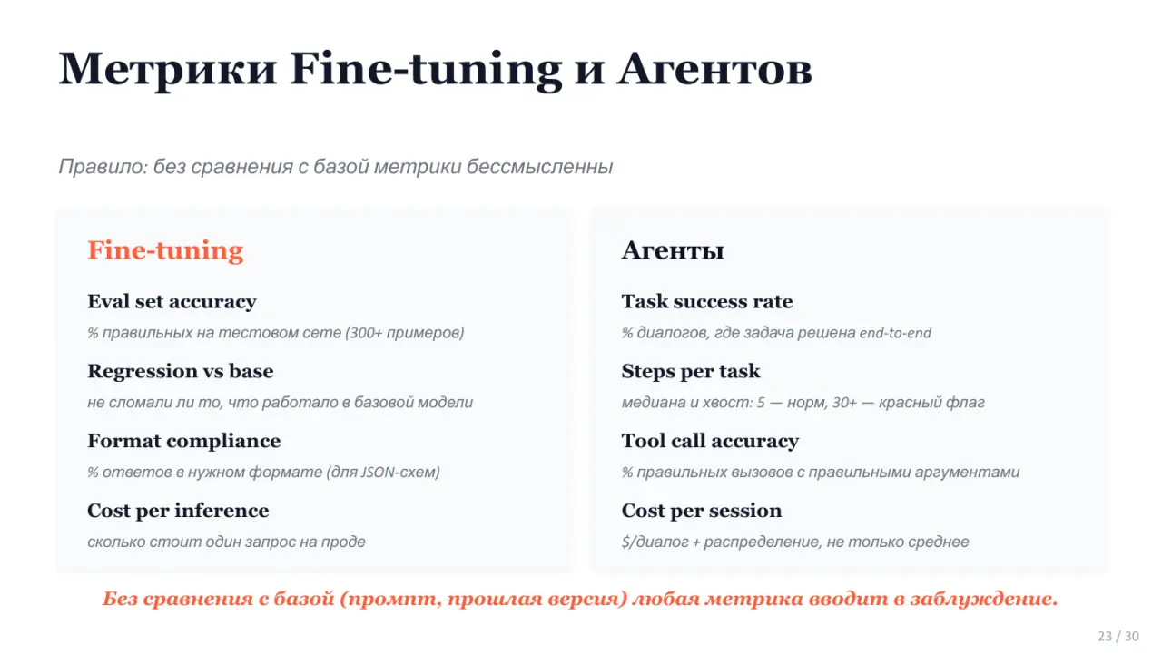 Слайд 23: Метрики Fine-tuning и Агентов