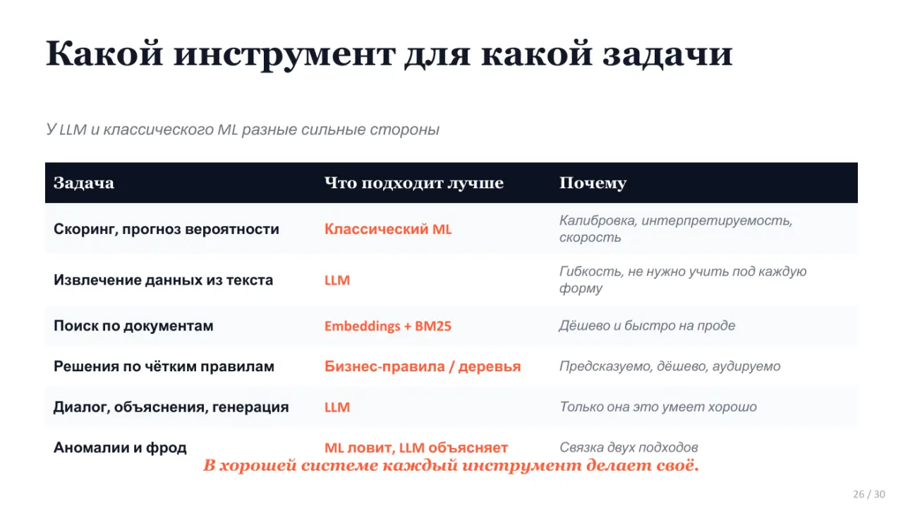 Слайд 26: Какой инструмент для какой задачи