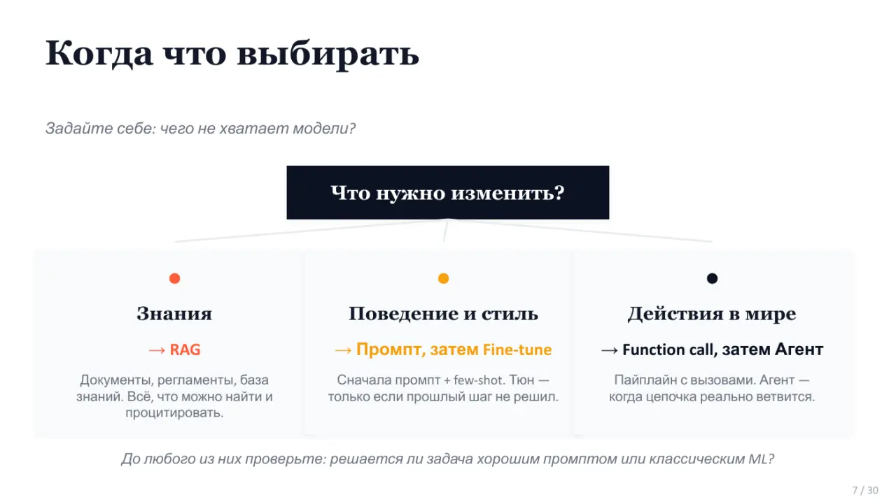 Слайд 7: Когда что выбирать