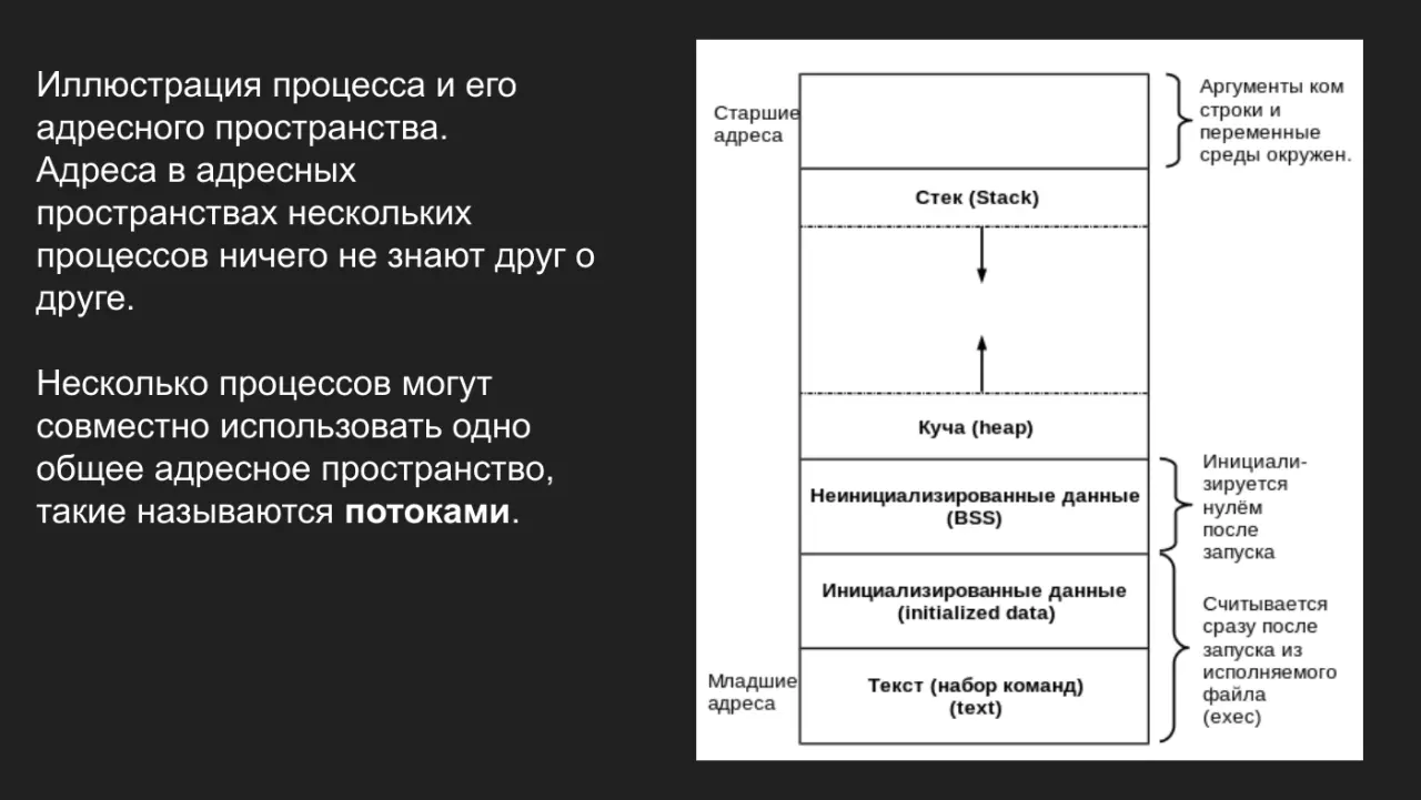 Слайд 6: Иллюстрация процесса и его
