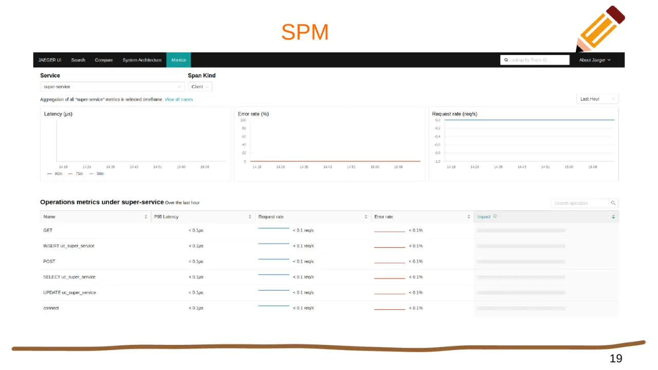 Слайд 19: SPM