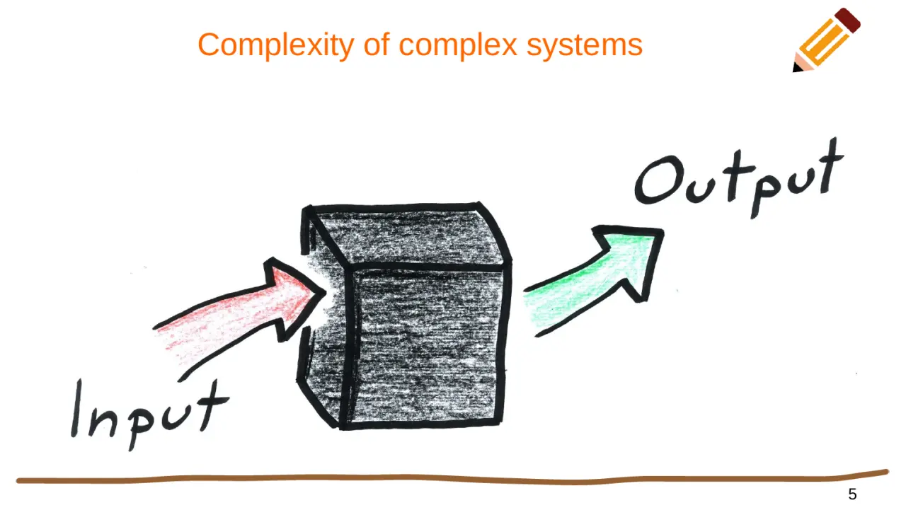 Слайд 5: Complexity of complex systems