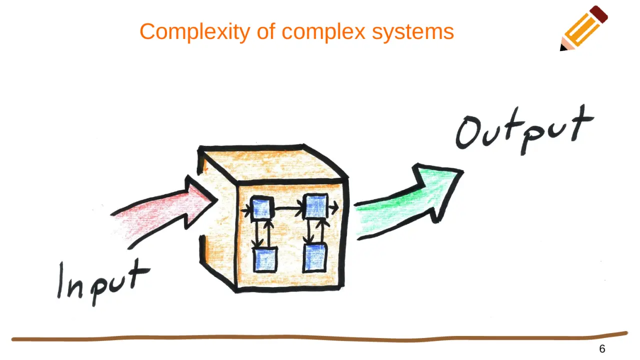 Слайд 6: Complexity of complex systems