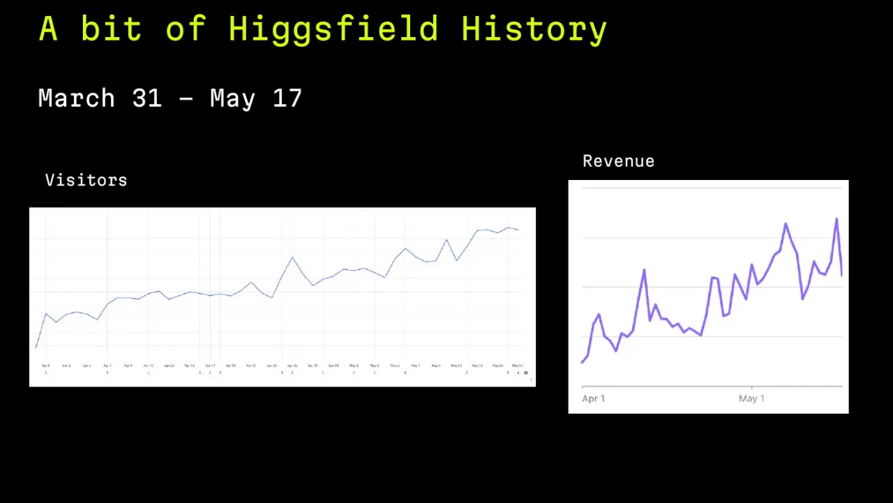 Слайд 12: A bit of Higgsfield History