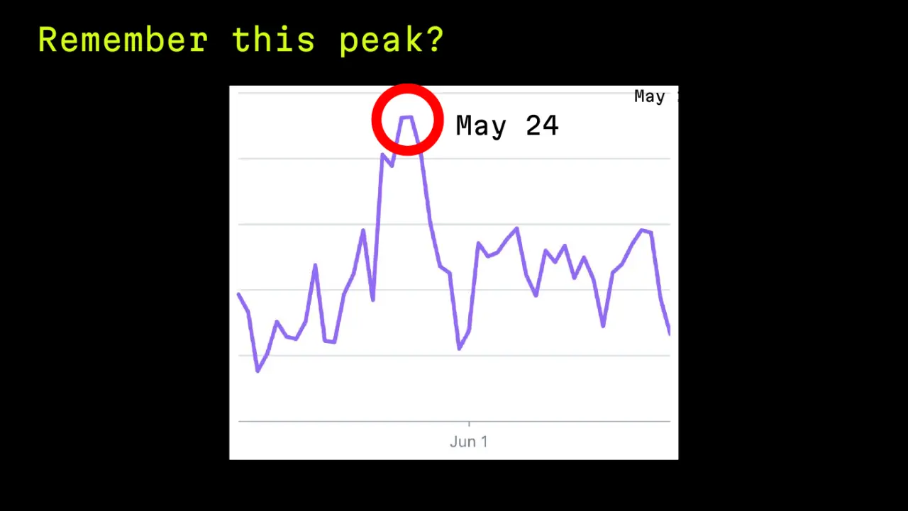 Слайд 14: May 24