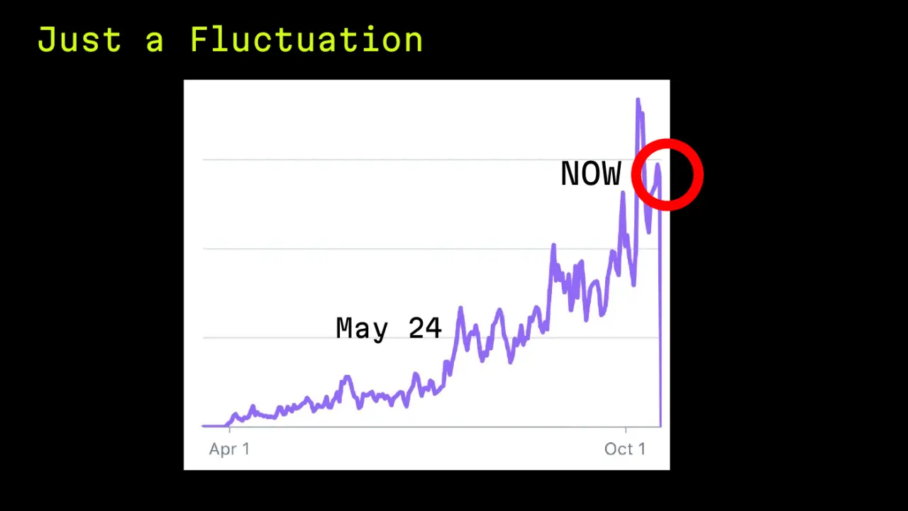 Слайд 15: Just a Fluctuation