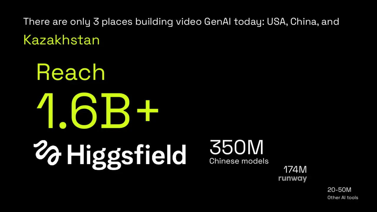 Слайд 16: There are only 3 places building video GenAI today: USA, China, and