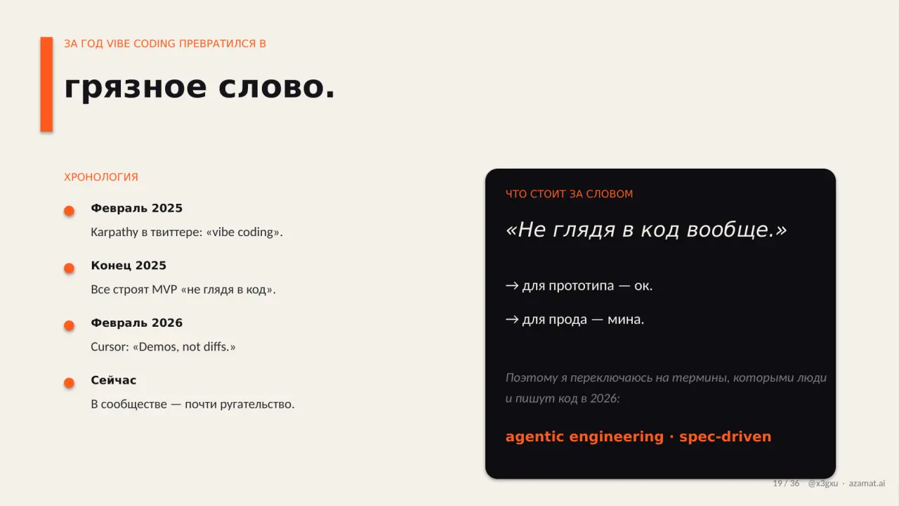 Слайд 19: ЗА ГОД VIBE CODING ПРЕВРАТИЛСЯ В