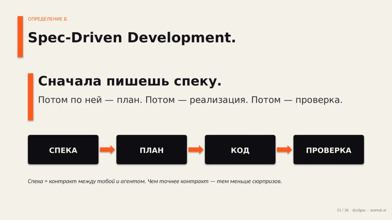 Слайд 21: ОПРЕДЕЛЕНИЕ Б