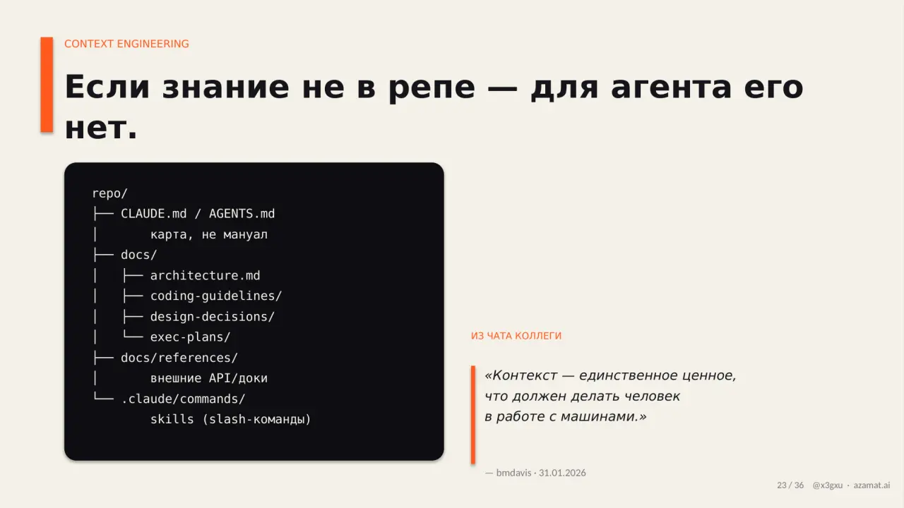 Слайд 23: CONTEXT ENGINEERING