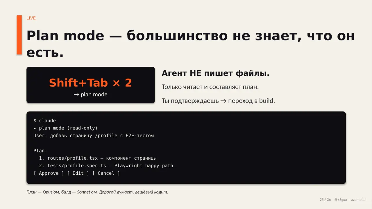 Слайд 25: LIVE