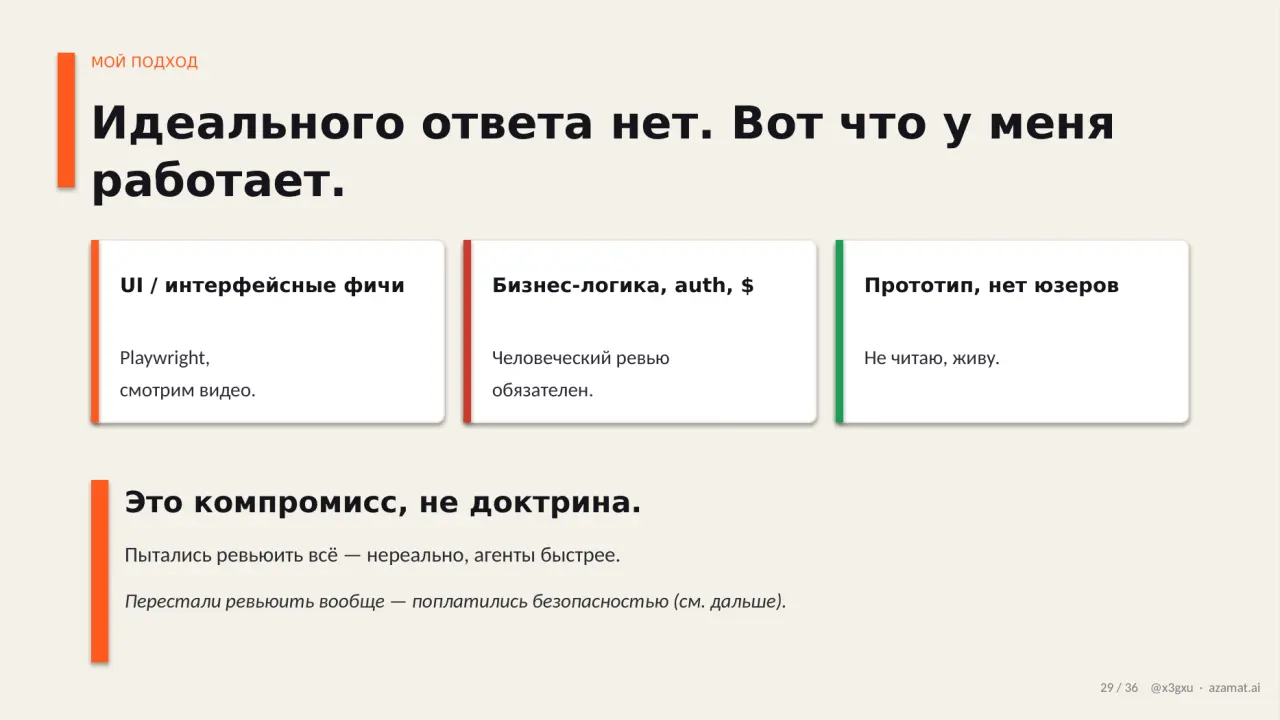 Слайд 29: МОЙ ПОДХОД