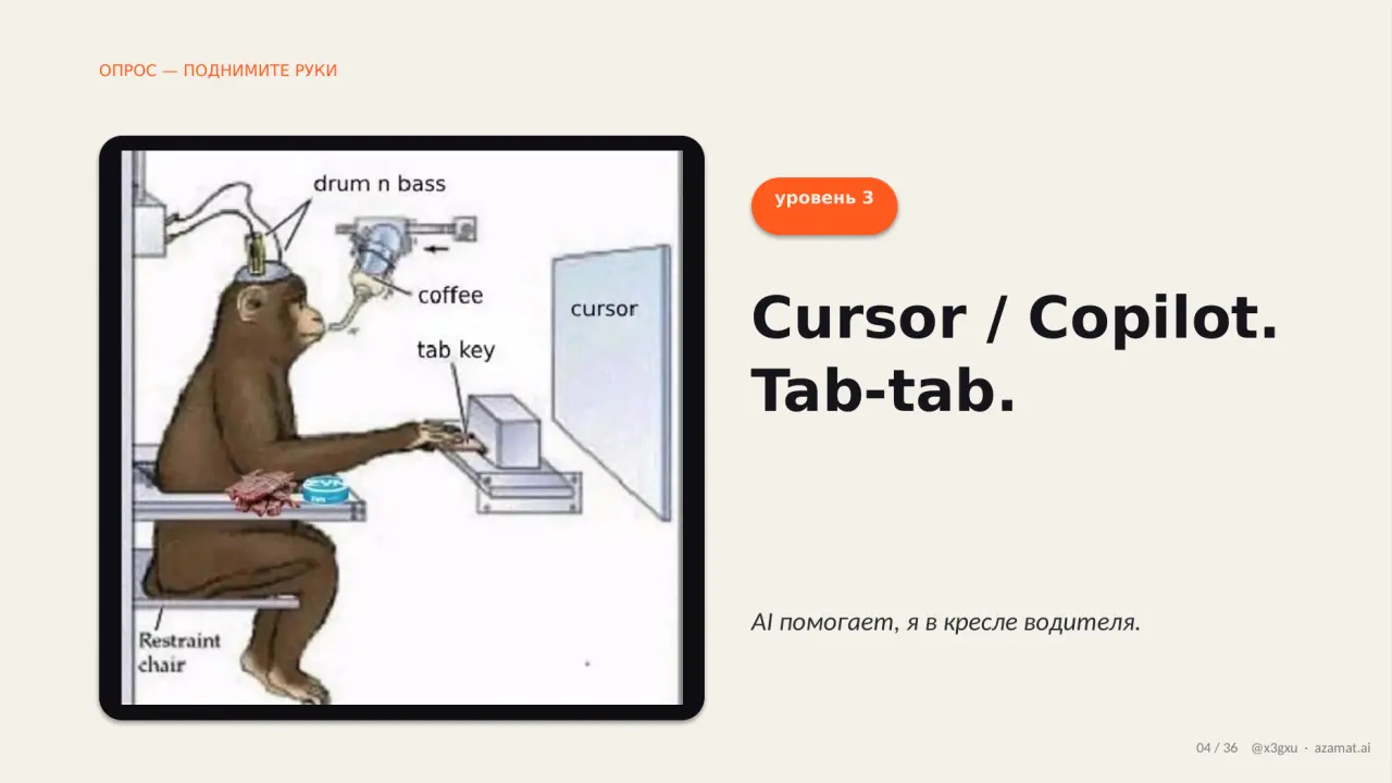 Слайд 4: ОПРОС — ПОДНИМИТЕ РУКИ