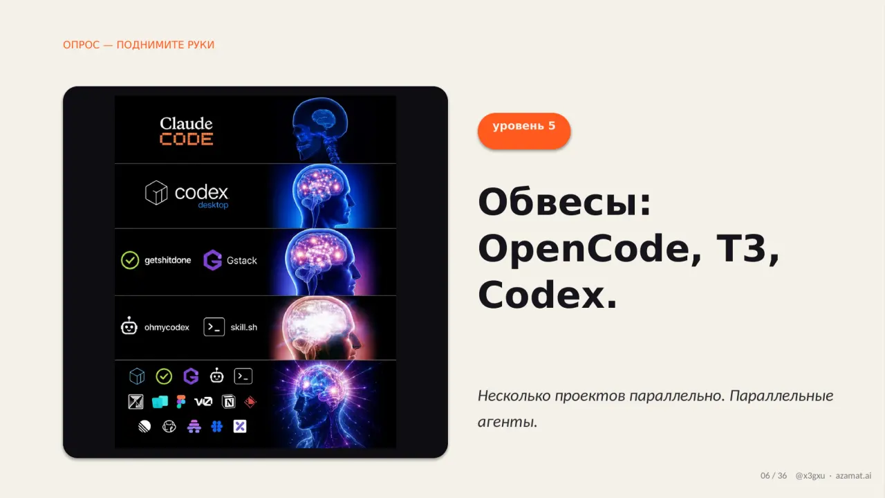 Слайд 6: ОПРОС — ПОДНИМИТЕ РУКИ