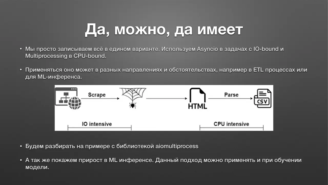 Слайд 12: Да, можно, да имеет