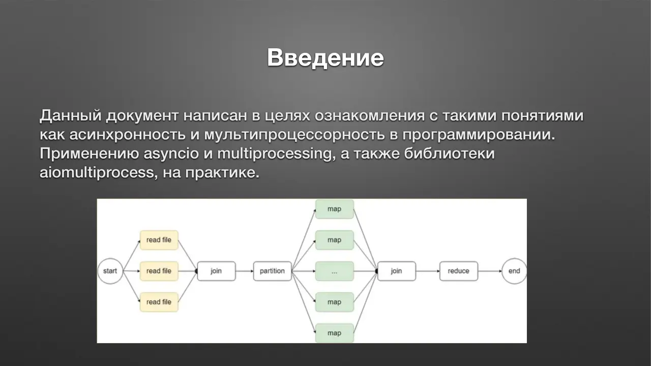 Слайд 2: Введение