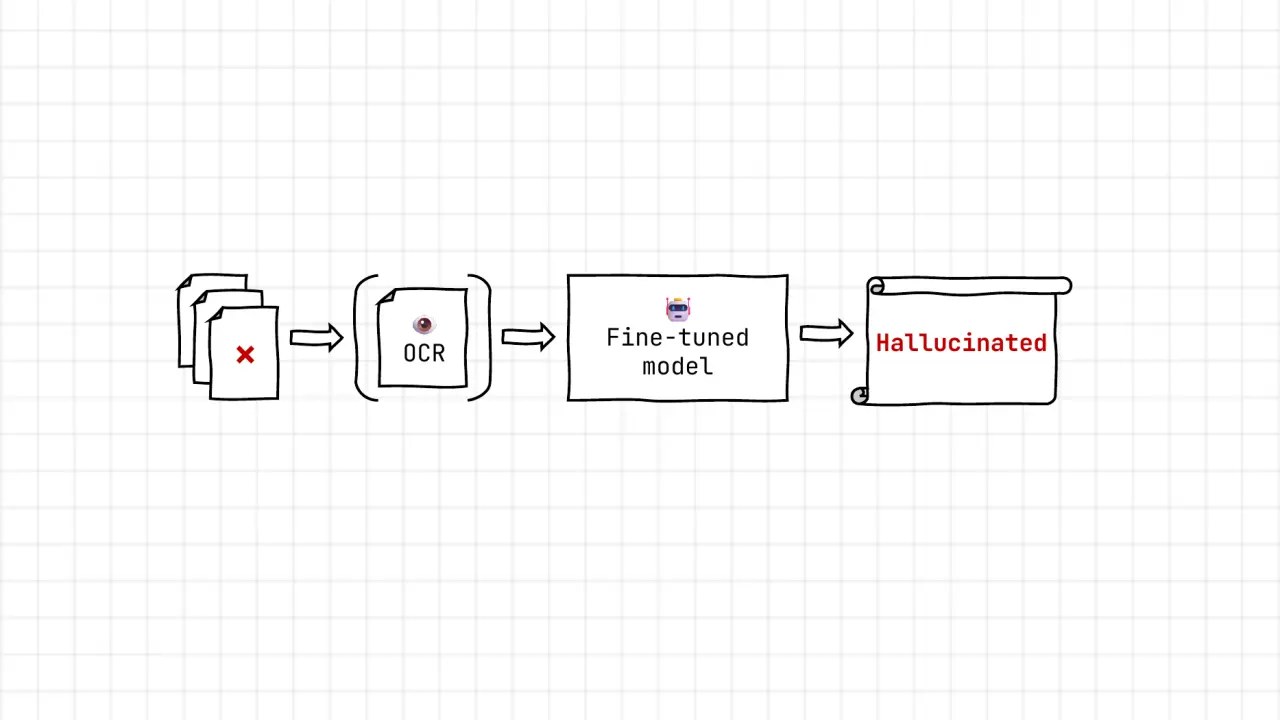 Слайд 11: Fine-tuned