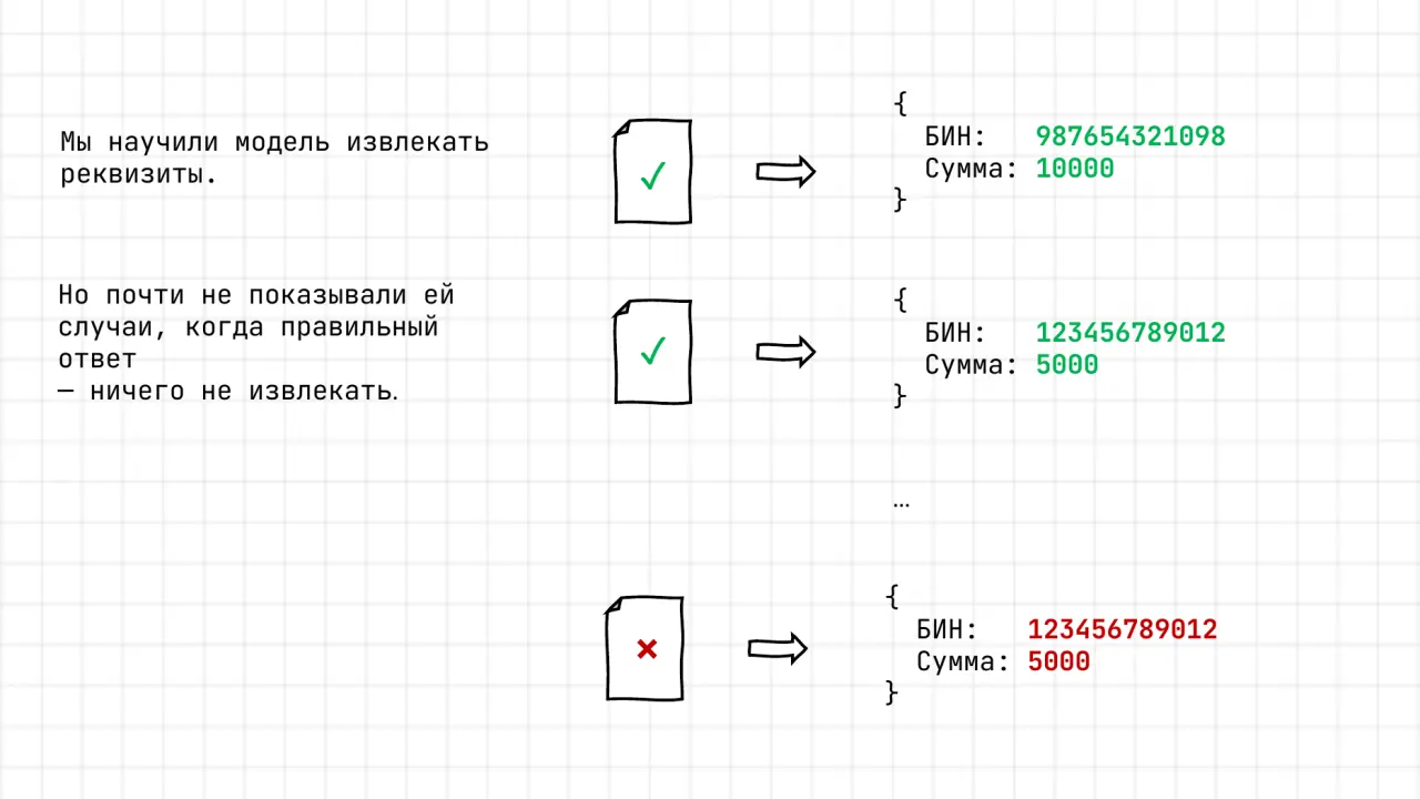 Слайд 12: БИН: 987654321098
