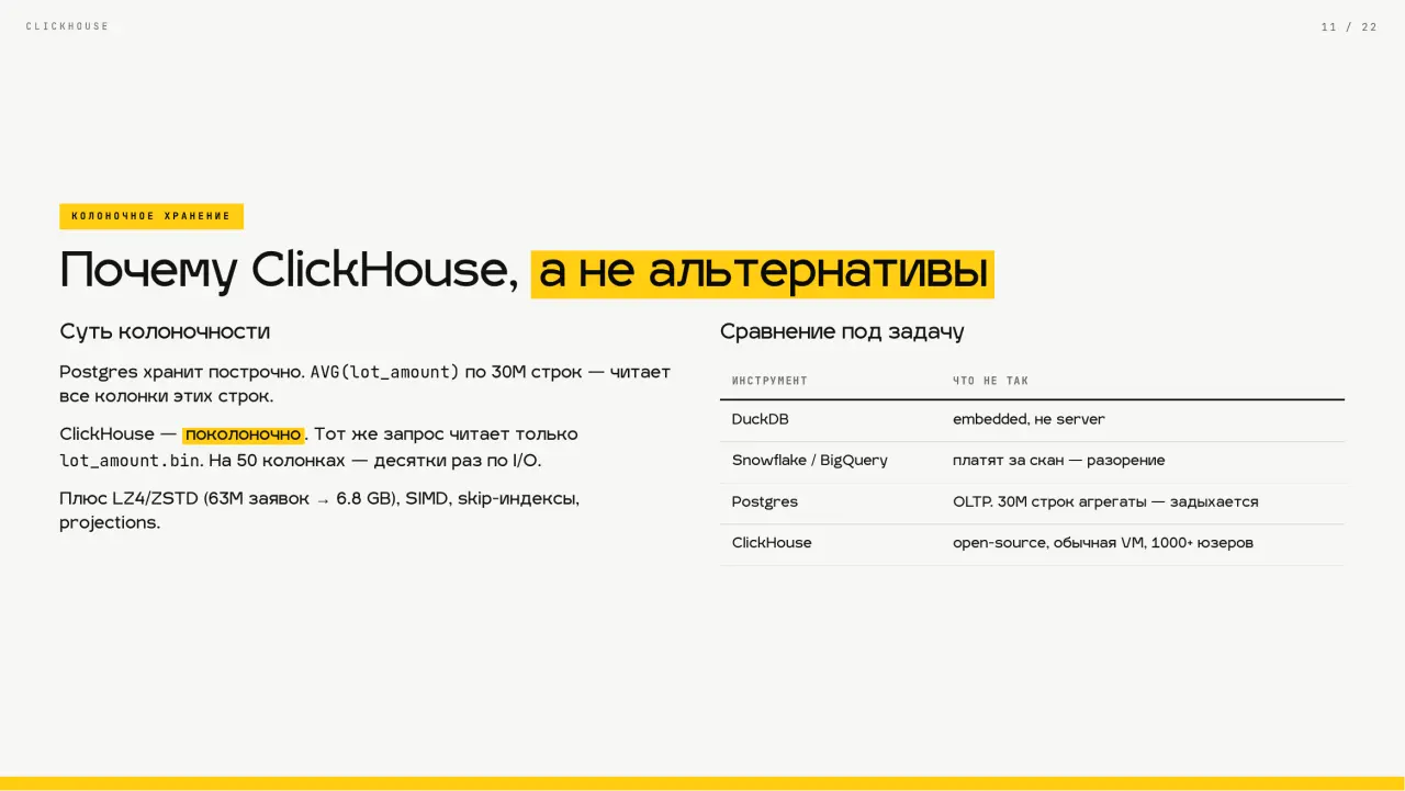 Слайд 11: Почему ClickHouse, а не альтернативы