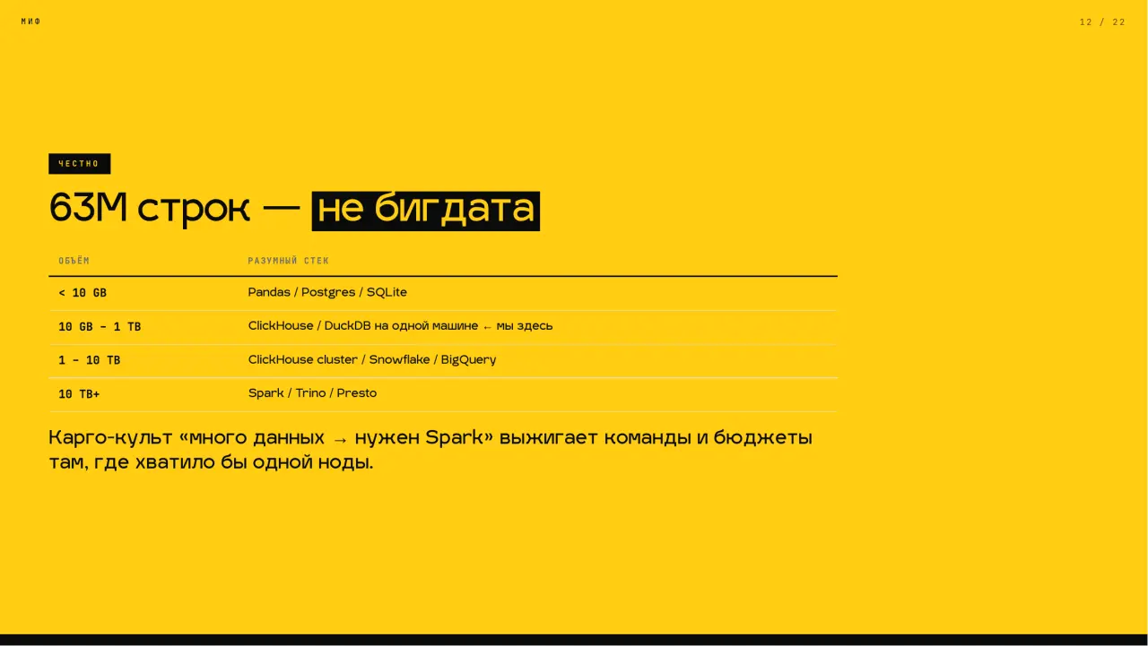 Слайд 12: ОБЪЁМ РАЗУМНЫЙ СТЕК