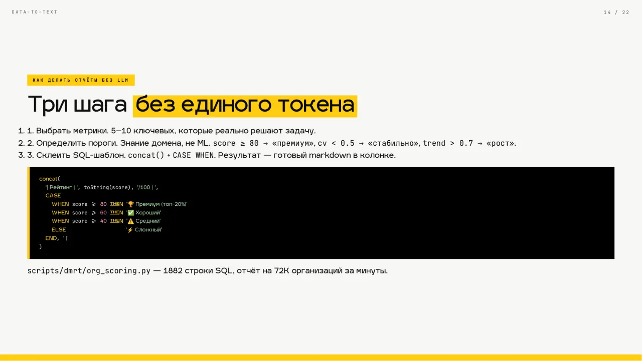 Слайд 14: Три шага без единого токена