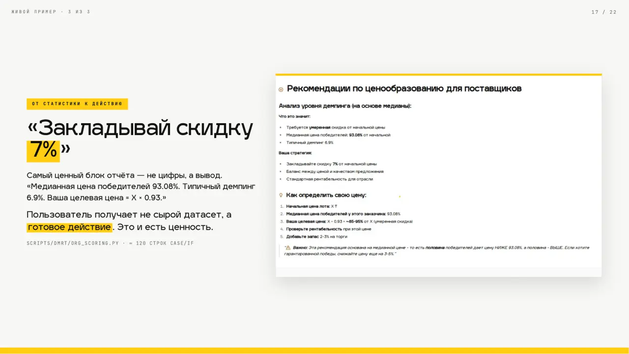Слайд 17: «Закладывай скидку