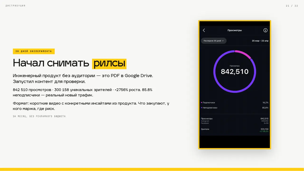 Слайд 21: Начал снимать рилсы