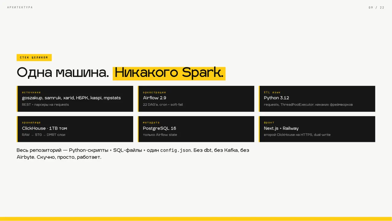 Слайд 9: Одна машина. Никакого Spark.