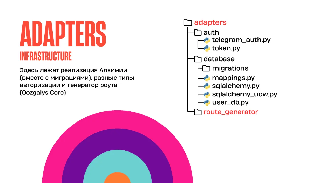 Слайд 19: ADAPTERS