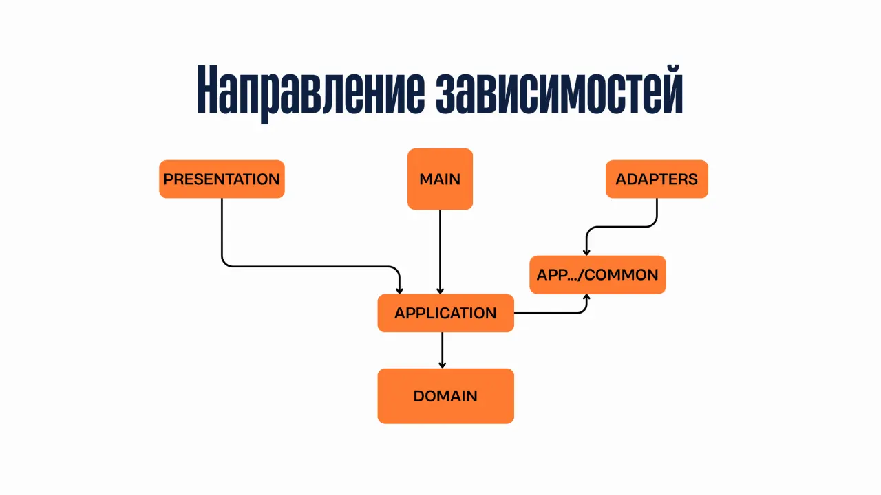 Слайд 23: MAIN PRESENTATION