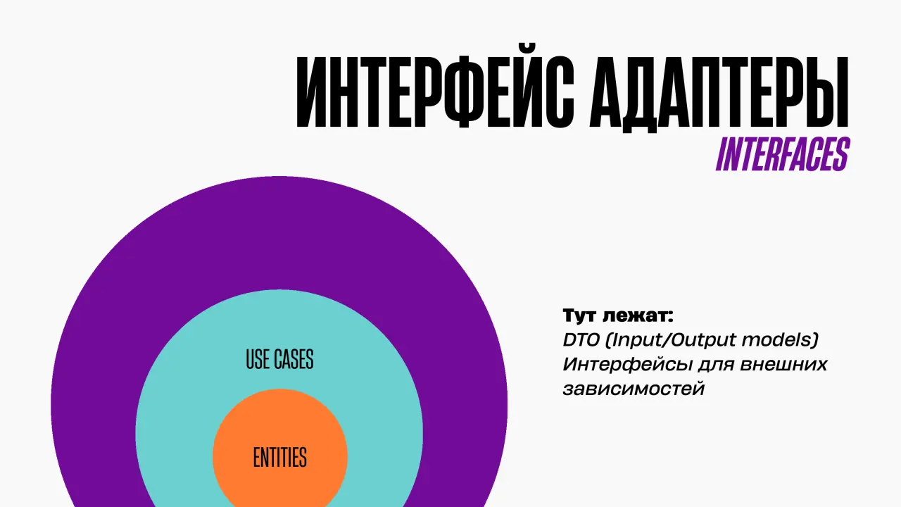 Слайд 7: ИНТЕРФЕЙСАДАПТЕРЫ