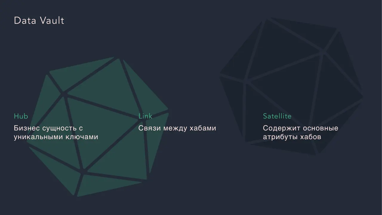Слайд 22: Data Vault