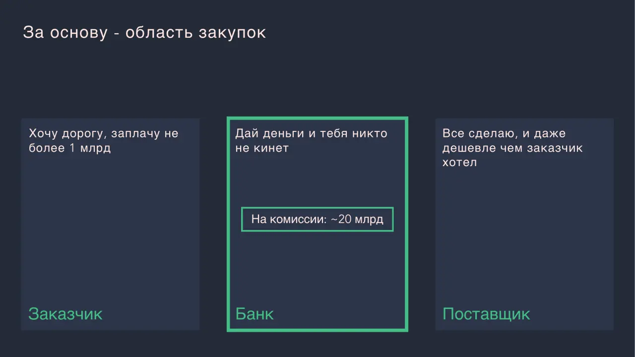 Слайд 3: За основу - область закупок