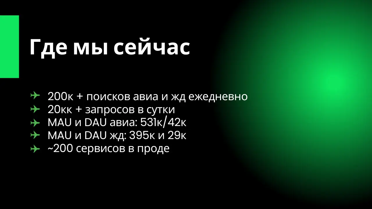 Слайд 3: Где мы сейчас