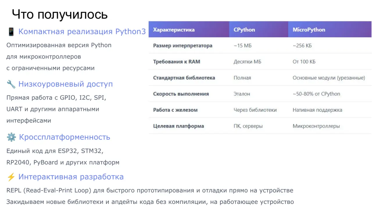 Слайд 3: Что получилось