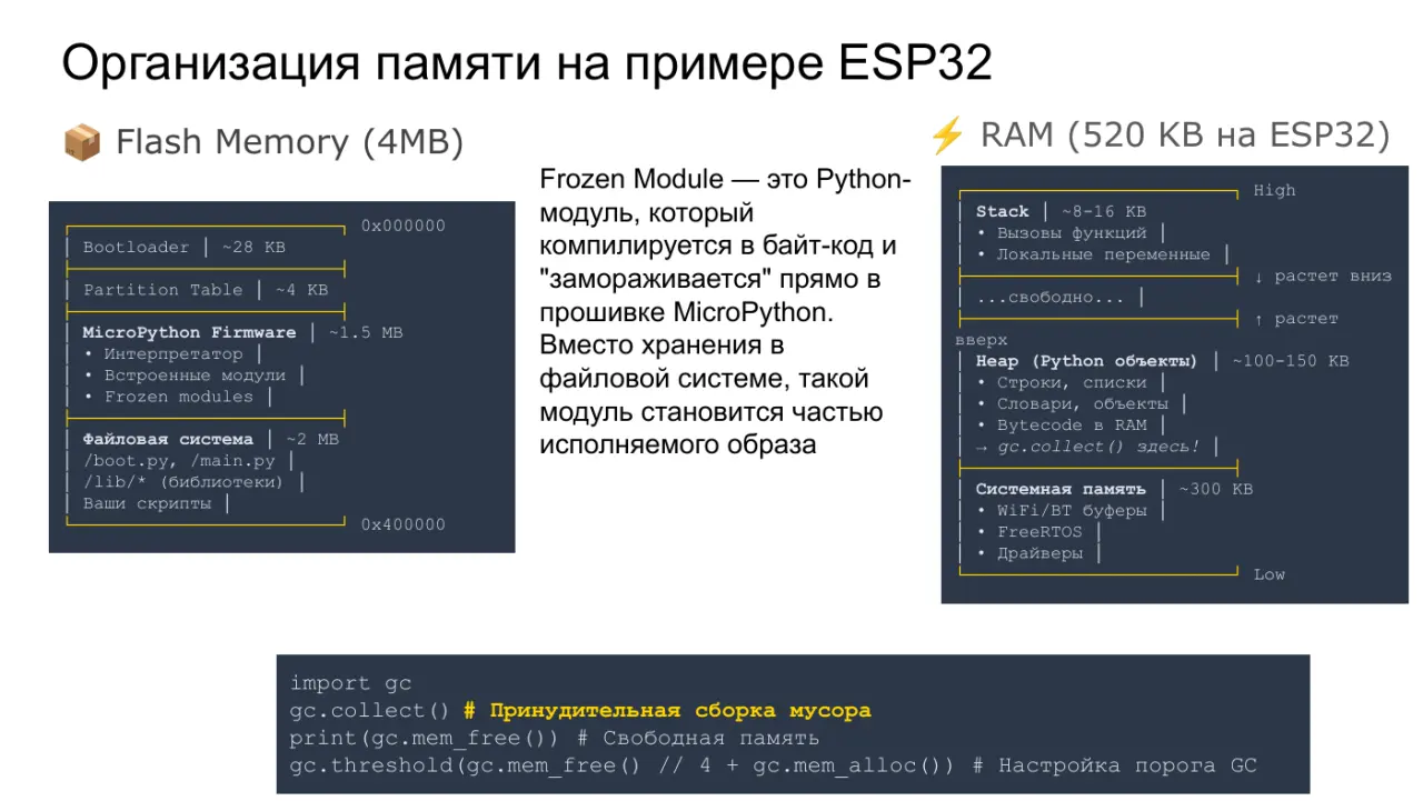 Слайд 7: Организация памяти на примере ESP32
