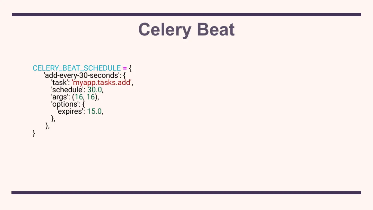 Слайд 22: CELERY_BEAT_SCHEDULE = {