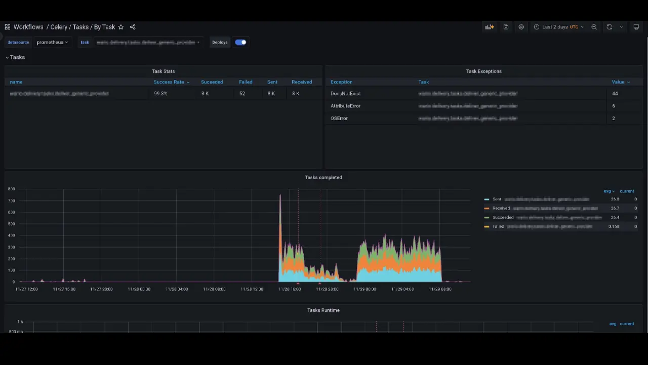 Слайд 32: Grafana