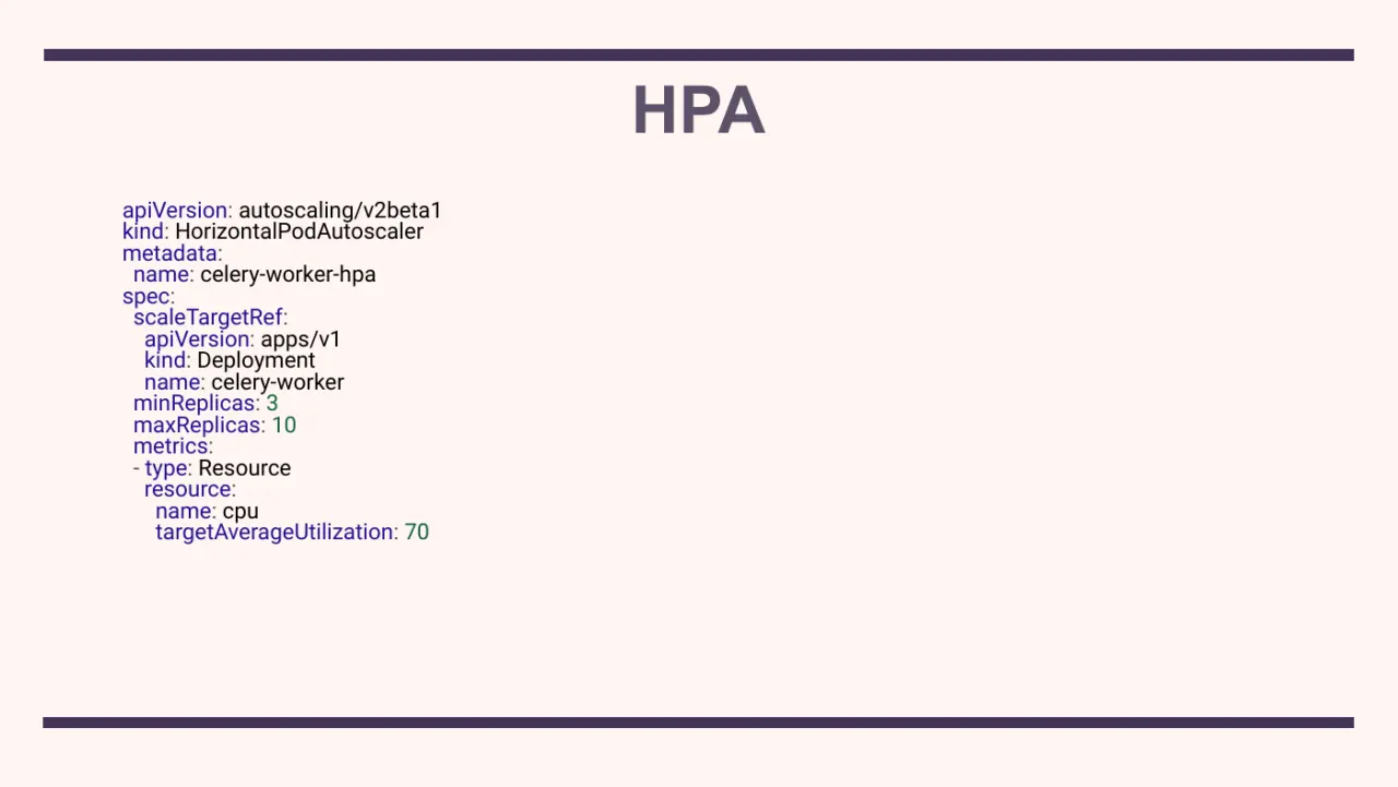 Слайд 36: apiVersion: autoscaling/v2beta1