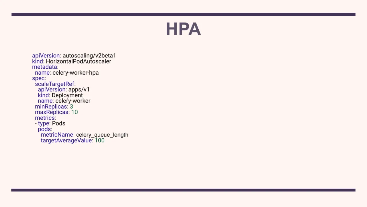 Слайд 37: apiVersion: autoscaling/v2beta1